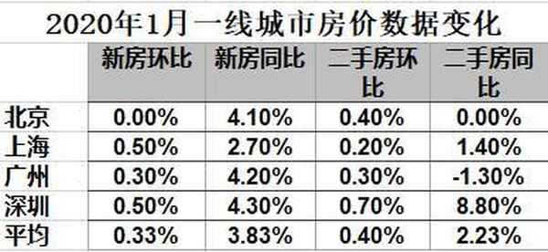 恒大房產降價—恒大房產降價原因