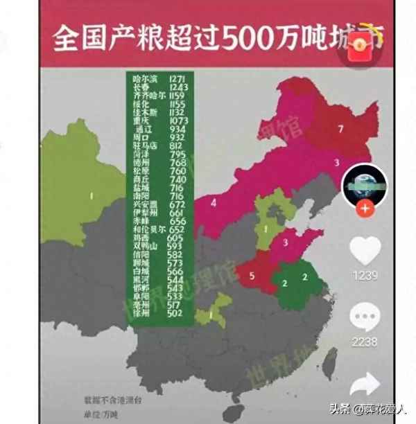 中国各省大米产量排名,中国水稻产量排名第一省份