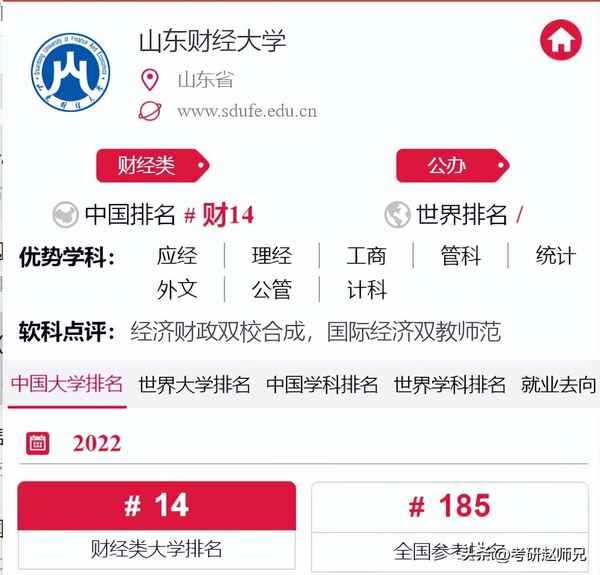 山东财经研究生,山东财经研究生宿舍