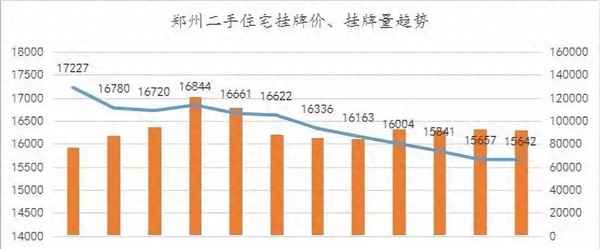 郑州房价走势最新消息2023_郑州房价走势最新消息2023九鼎华府