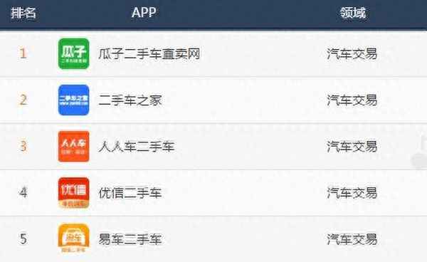 二手车交易app排名—下载二手车市场交易平台app