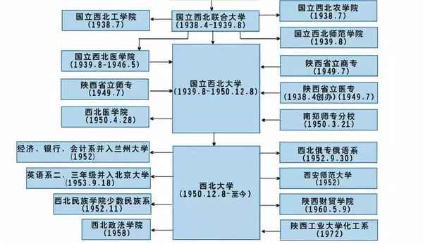 原陕西财经学院-原陕西财经学院金融系毕业生名单1982