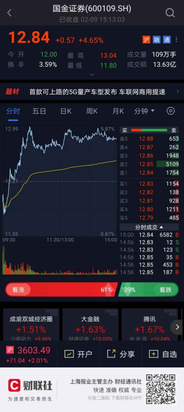 国金证券(600109)股吧—国金证券 股吧