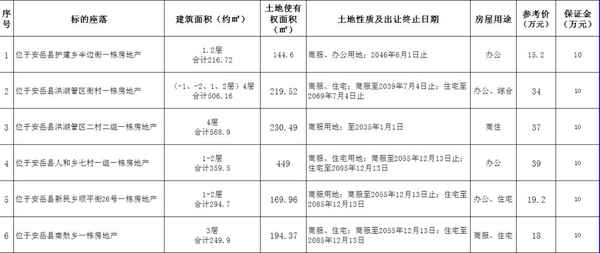 安岳房產官網—安岳房產官網首頁
