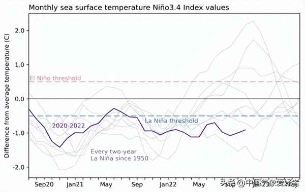 2020年1月3日天气预报—2021年1月3日天气情况