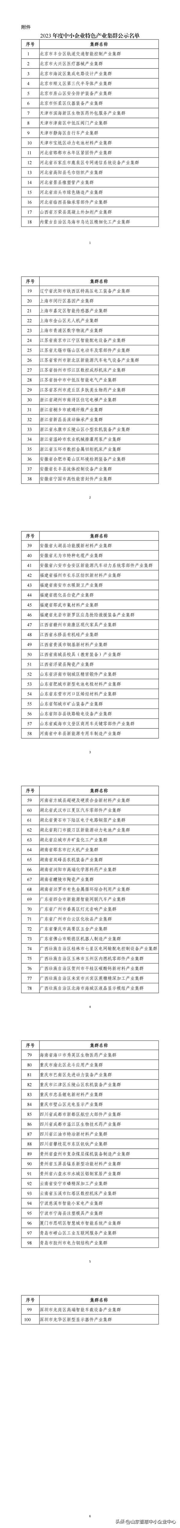 中小企業(yè)劃分標準2023pdf;中小企業(yè)劃分標準2023表格