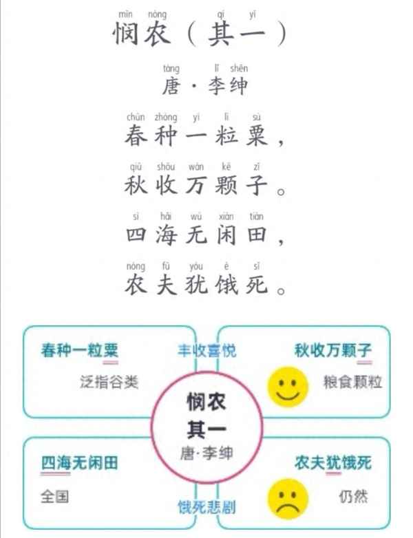 悯农古诗一首其一、悯农 古诗其一