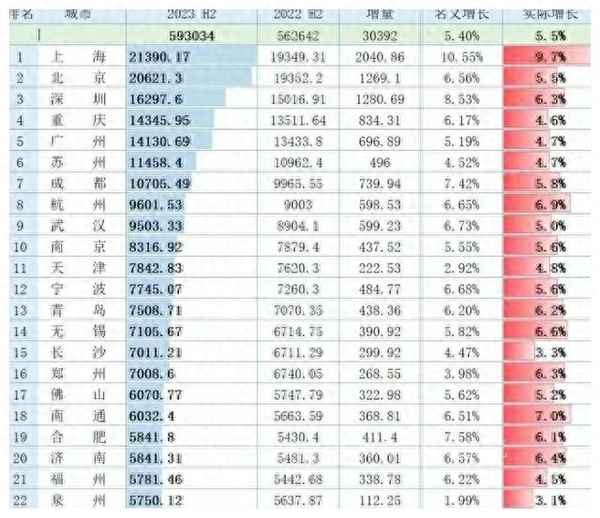 2019各省gdp-2019各省人均gdp排行