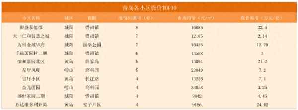 青岛房子多少钱一平米、青岛房价走势图