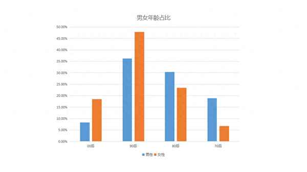 女士開豐田哪一款車好;一輩子開不壞的五款車