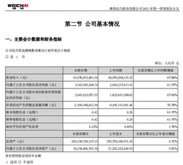 潍柴动力股票股吧(振华科技股票股吧)