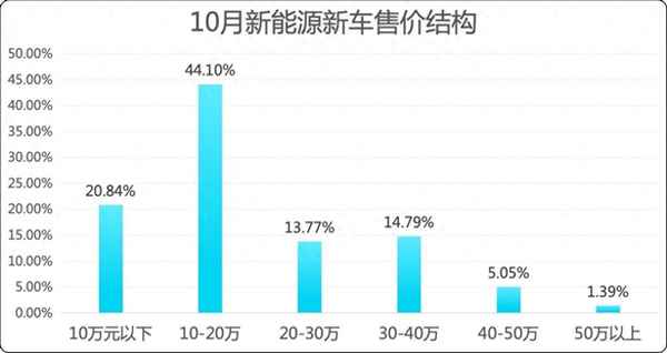10萬以內電動汽車推薦—10萬以內純電動汽車
