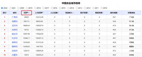 2022年四川各市人口排行—四川各市人口數(shù)量