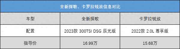 大眾銳放價格及圖片;銳放車型圖片