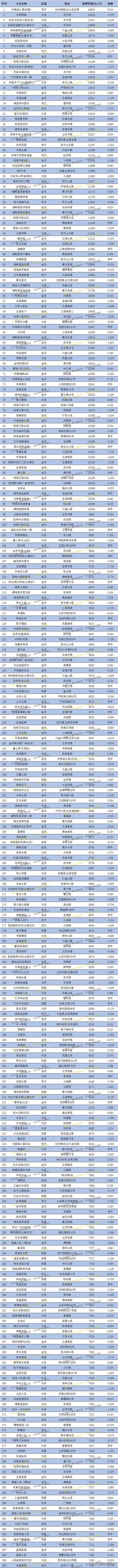 天鹅湖一号二手房价(二手房出售信息)
