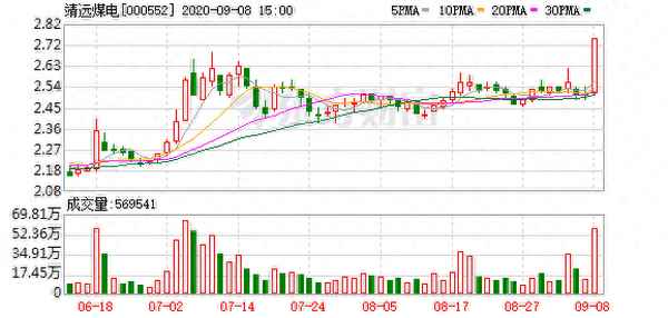 靖远煤电东方财富分析讨论吧;靖远煤电迟早重组