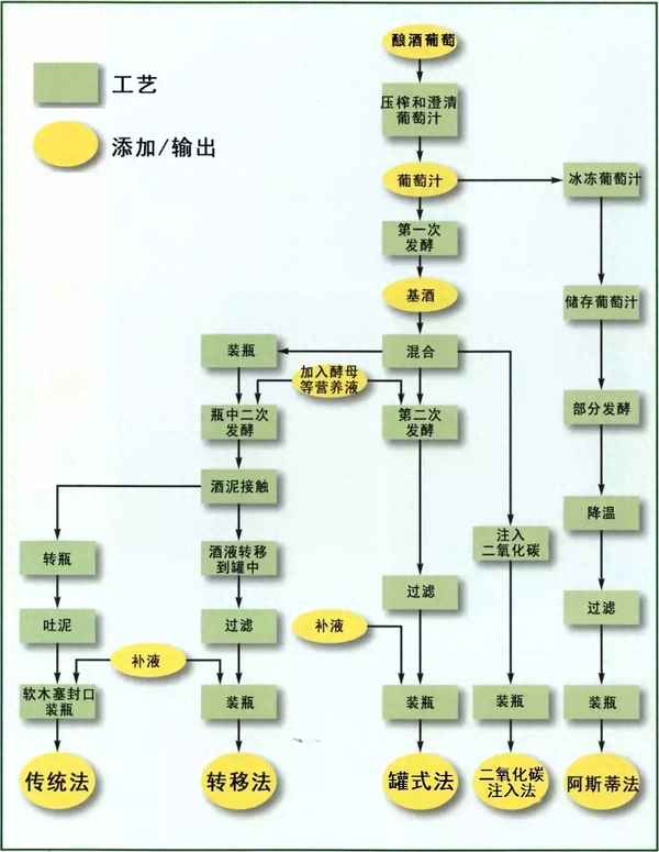 起泡酒和紅酒哪個(gè)好、起泡紅酒和普通紅酒的區(qū)別