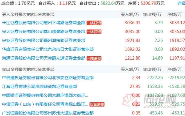 京汉股份财经同花顺、000615京汉股份k线图