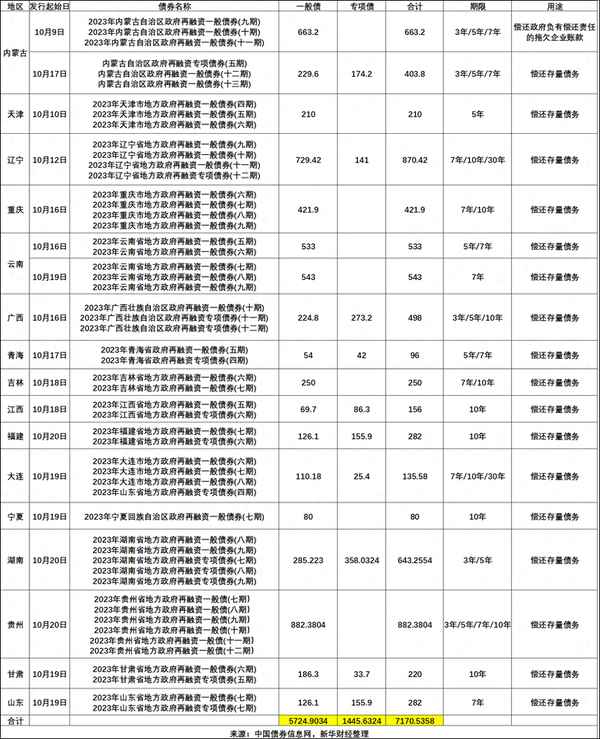 债券市场今日走势;债券市场风险有哪些