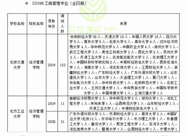 江西财经199、江西财经19级新闻代龙飞