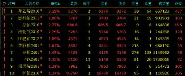 原油涨苯乙烯会涨吗;苯乙烯和原油的关联性