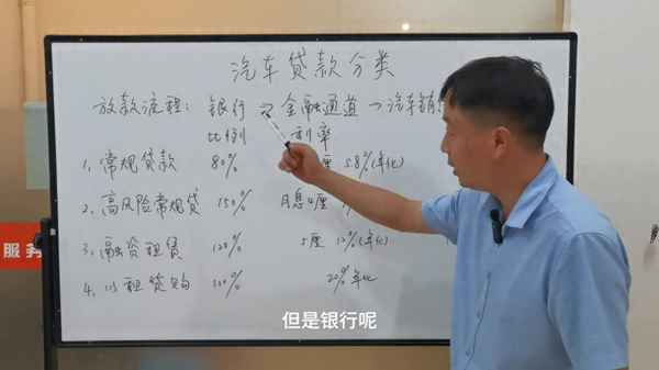 汽車貸款的相關(guān)介紹—汽車貸款相關(guān)資訊