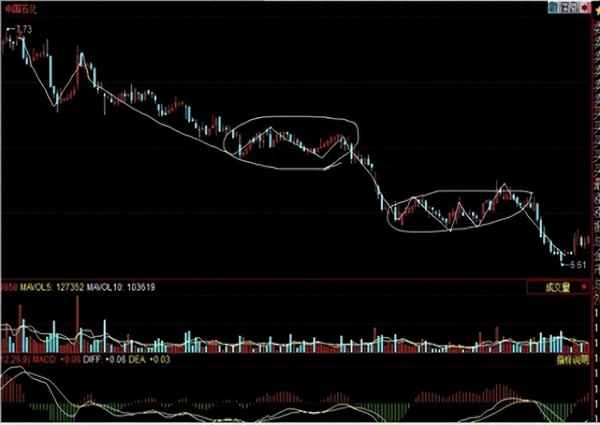 最近股票市场的走势—股票今日走势分析