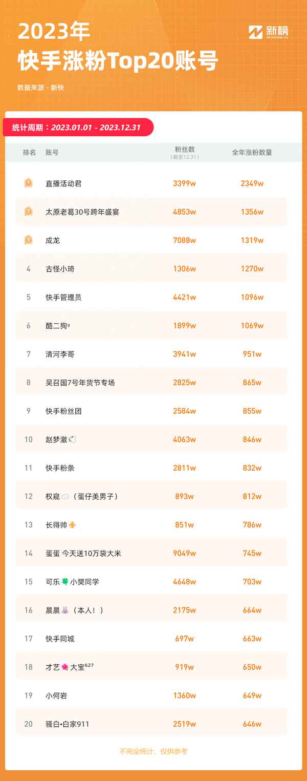 财经带货主播—央视财经频道曝光网红带货