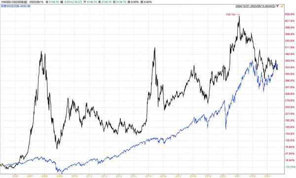 a股可以买的美股etf_可以买美股的基金