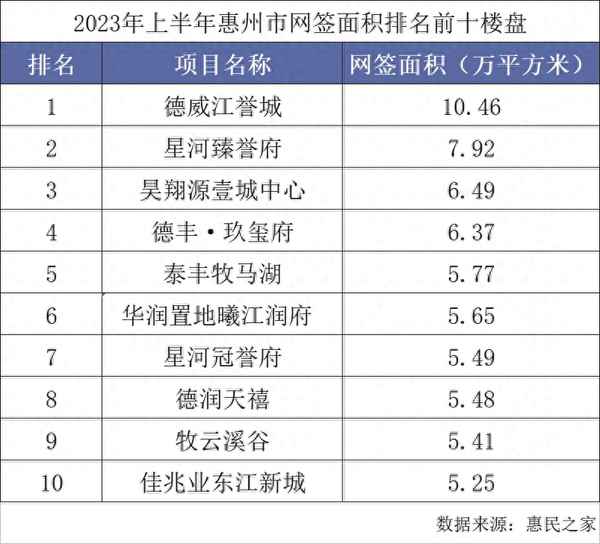 惠州买房哪个区最好_广东佛山房价2023最新价格