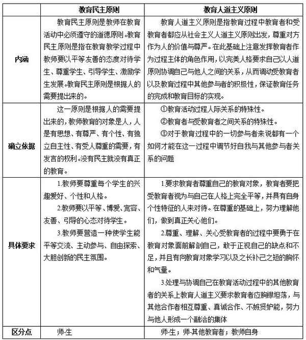 教育人道主義原則、教育人道主義原則的基本內容