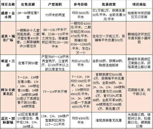 聊城房产网(聊城房产网58同城二手房)