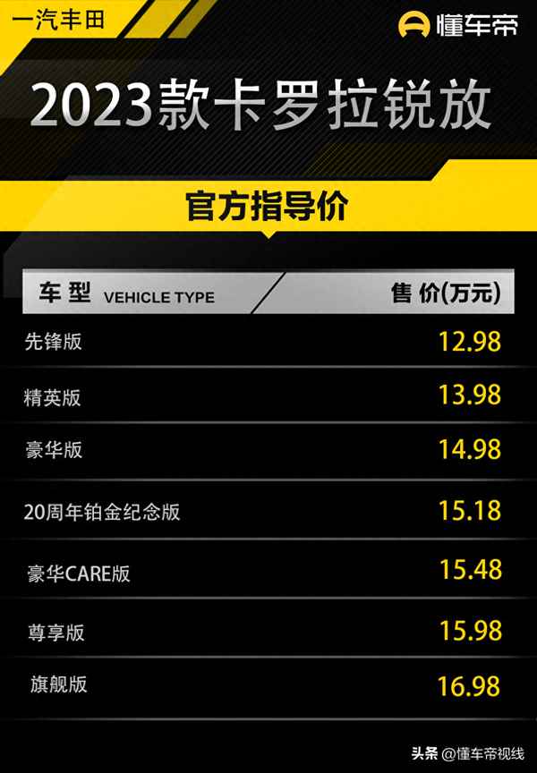 豐田卡羅拉2023新款報價及圖片(汽車之家2023年最新汽車報價)