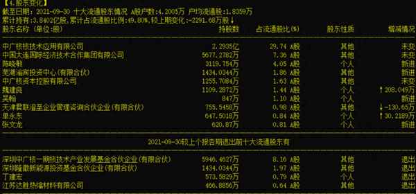 中广核技目标价是多少(中广核新能源目标价)