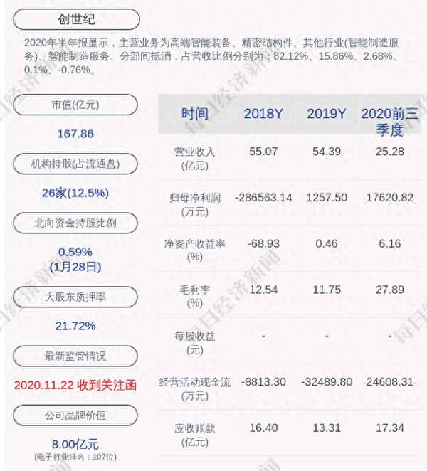 300083创世纪股票股吧—创世纪2023年业绩预告