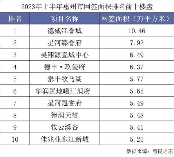 惠州市房產信息—惠州市房產信息公示網