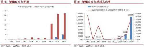 房产抵押税—房屋抵押税费如何缴纳