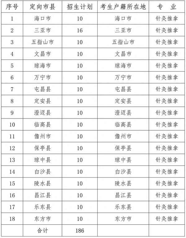 海南衛生健康職業學院-海南衛生健康職業學院單招