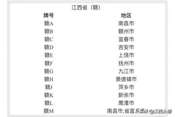 贛州18縣字母車(chē)牌號(hào)—贛州各縣各車(chē)牌號(hào)