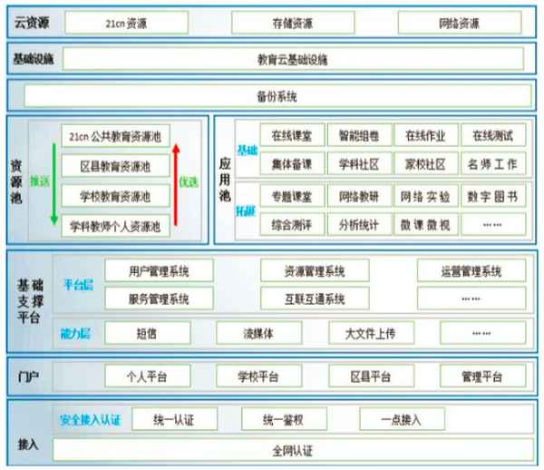 世紀教育網(wǎng)-2i世紀教育網(wǎng)