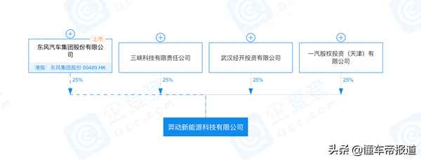 上海一汽是國(guó)企還是央企、上海一汽是國(guó)企嗎