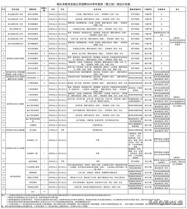 桐鄉教育局電話(桐鄉教育局電話投訴電話)