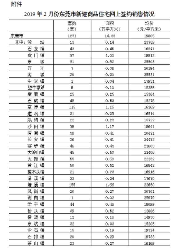 东莞石碣自建房出售(本人急售自建房)