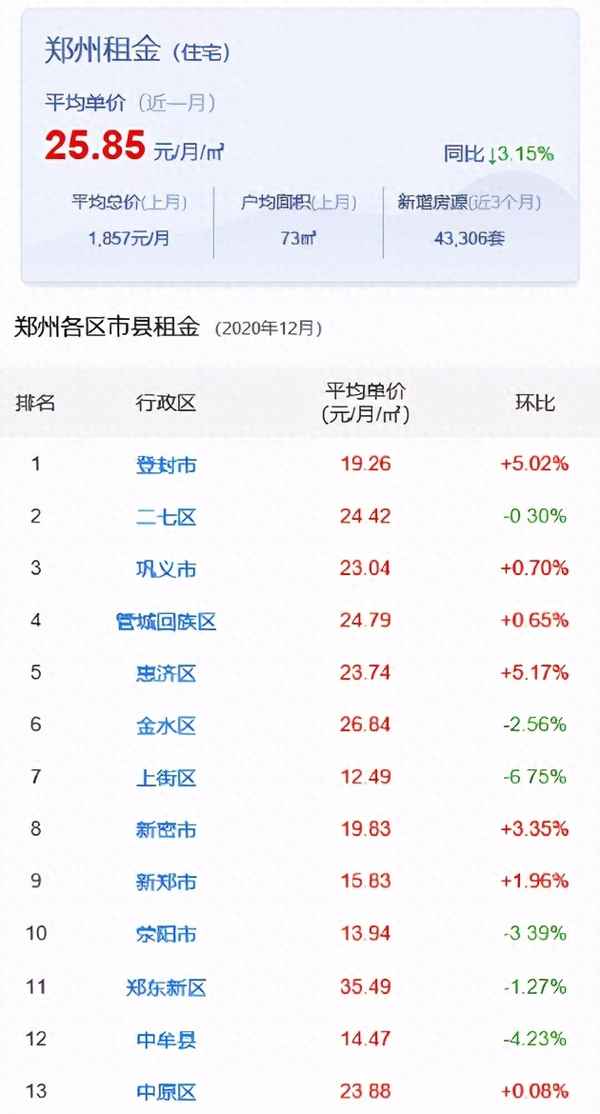 巩义租房子300―600元,巩义单间出租300以下