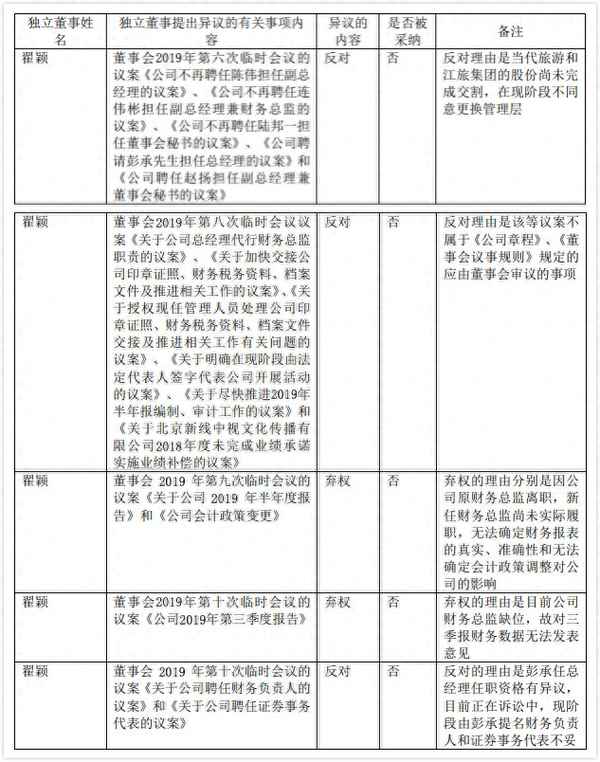 国旅联合是国企吗;国旅联合有限公司