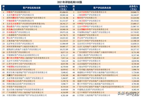 深圳房產評估公司;深圳市房產評估價查詢