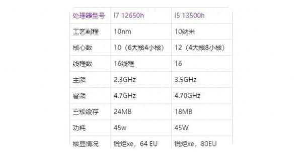 笔记本买荣耀还是神舟战神(神舟和rog哪个好)
