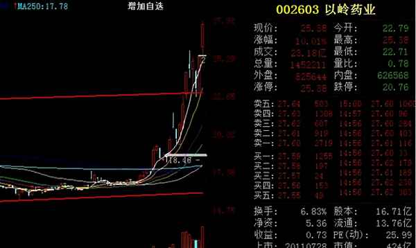 深股通持股数据查询—深股通持股数据查询官网