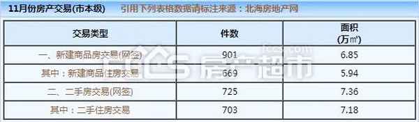 北海市房产网—广西北海房产网官网