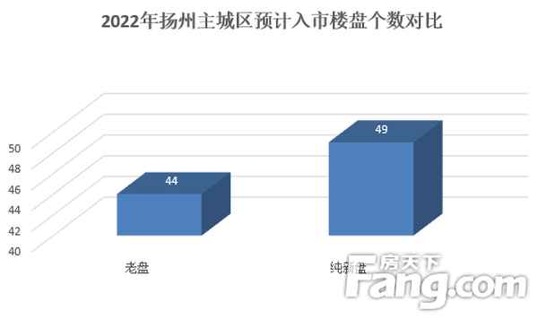 扬州房产网新楼盘_扬州房源新楼盘